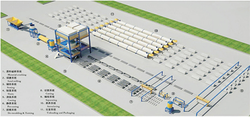 Autoclaved Aerated Concrete Plant
