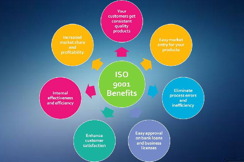ISO Registration Services