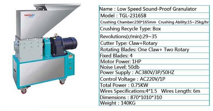Low Speed Sound-Proof Granulators
