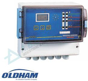 Gas Detection Control Panel