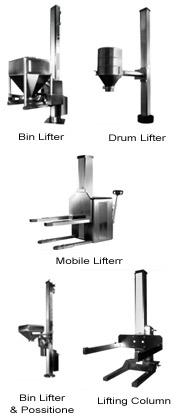Lifting And Tilting Devices
