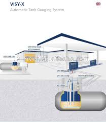 Automatic Tank Gauging Systems