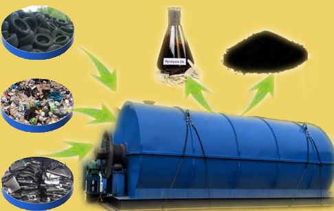 Rubber Pyrolysis Plant