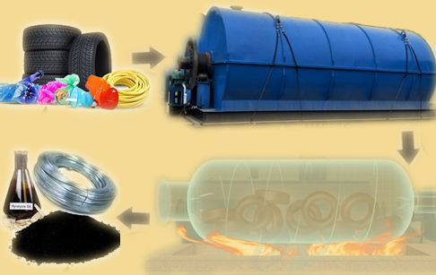 Waste Rubber Pyrolysis Oil Equipment
