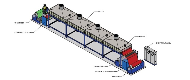 Lab And Pilot Scale Coating Line
