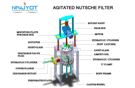 Agitated Nutsche Filter