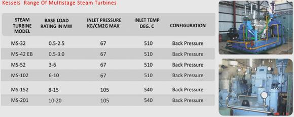 Back Pressure Steam Turbine