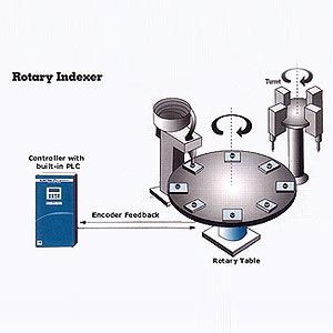 Rotary Indexer