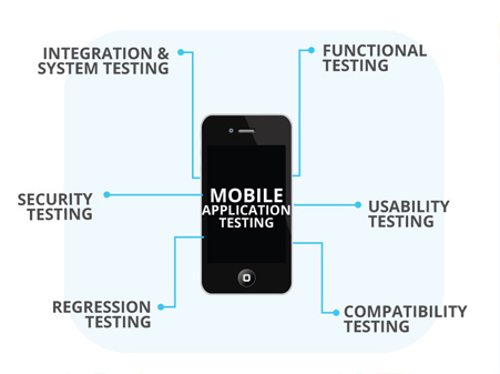 Mobile App Testing service