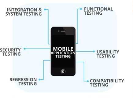 Mobile App Testing service