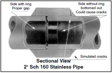 Gap-A-Let Socket Weld Contraction Rings