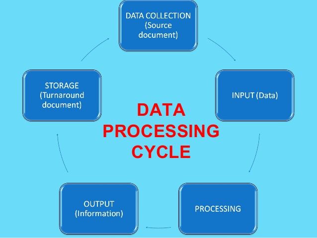 Data Processing