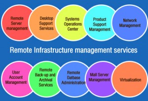 infrastructure management services