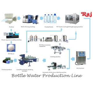 Packaged Drinking Water Project Services