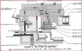 valves hydraulic lift