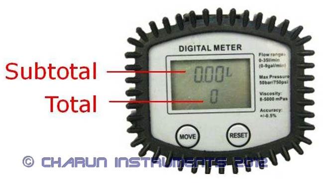 Charun Oil Flow Meter