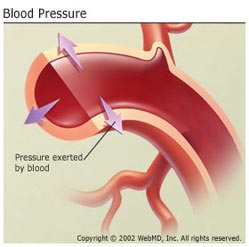 High Blood Pressure Controlling Medicine