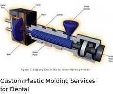 Custom Plastic Molding Services for Dental