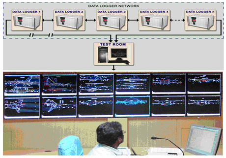 Train Monitoring System
