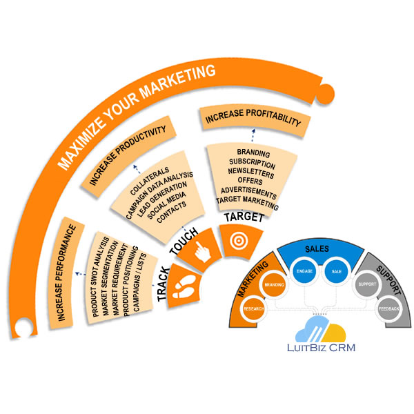 LuitBiz CRM Marketing