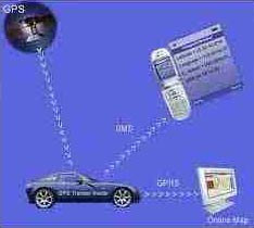 gps tracking system