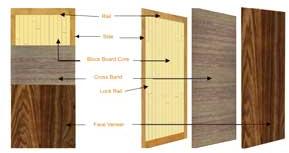 Wooden Flush Doors