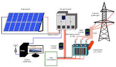 Grid Connected Solar Power Plant