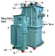 Electroplating Rectifiers