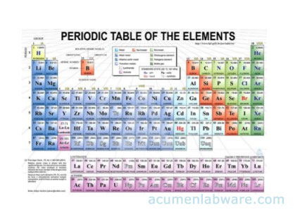 Periodic Table Chart With Full Names