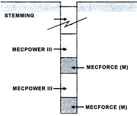 Mecpower - III