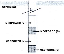 Mecpower - IV