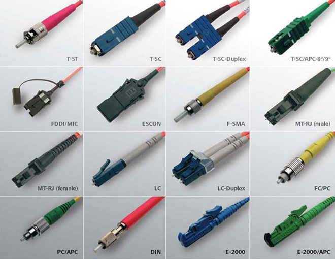 Optical Fiber Connectors