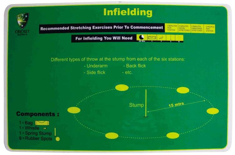 Coach Cards For Infielding