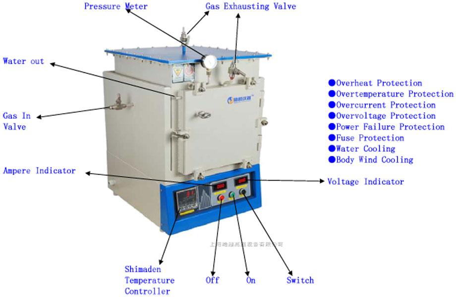 Muffle furnace Source WIRING DIAGRAM 2019 Determination of the ash   Download Scientific Diagram