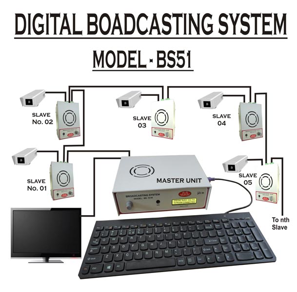 Digital Broadcasting System