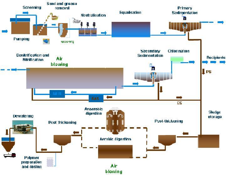 Effluent Treatment Plant By Lakshmi Energy And Environmental Designs 