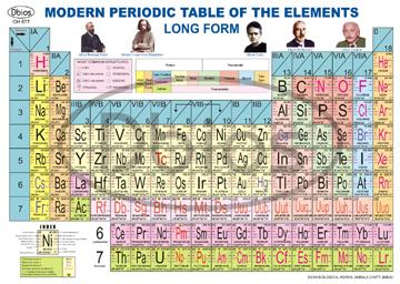 Periodic Tables of the Elements Chart