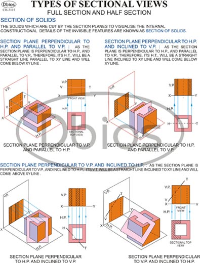 Sectional Views Charts