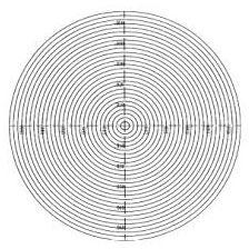 Concentric Profile Chart