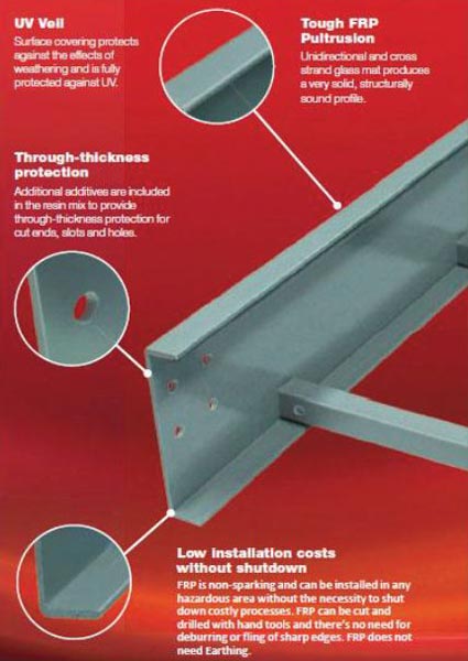 FRP Pultruded Cable Tray