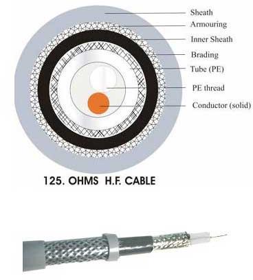 HF Coaxial Cables