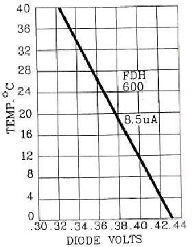 Temperature Module