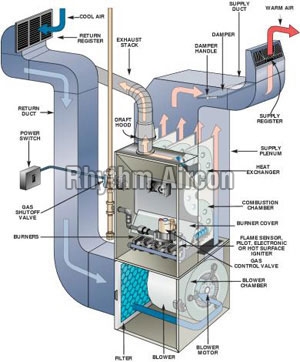 Hvac Contracting Services