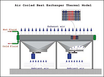 air cooled exchanger