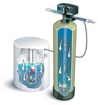 water softening system