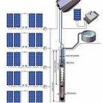 Solar Water Pumps