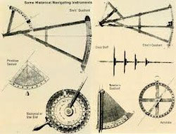 Marine Navigation Equipment