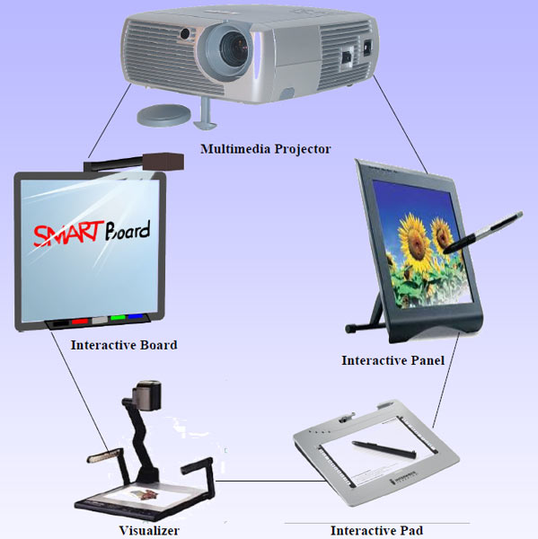 Multimedia Projector