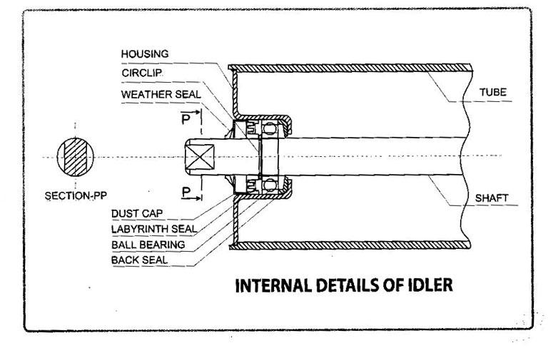 Idler Roller