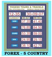 Forex 5 Country Digital Clock